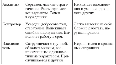 Общение на результат. Как убеждать, продавать и договариваться