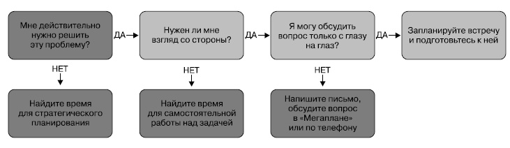 Общение на результат. Как убеждать, продавать и договариваться