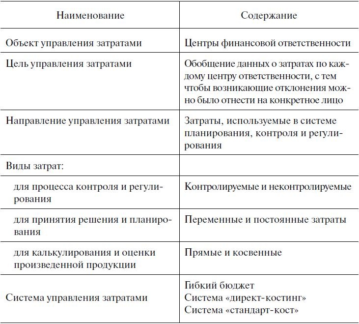 Предпринимательская деятельность