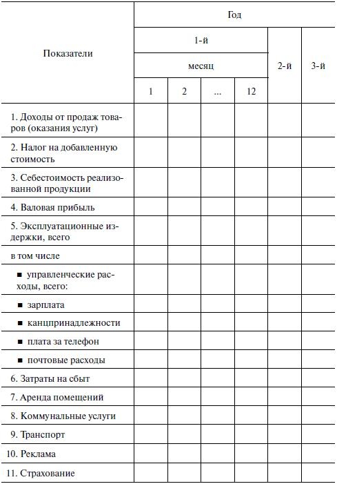 Предпринимательская деятельность