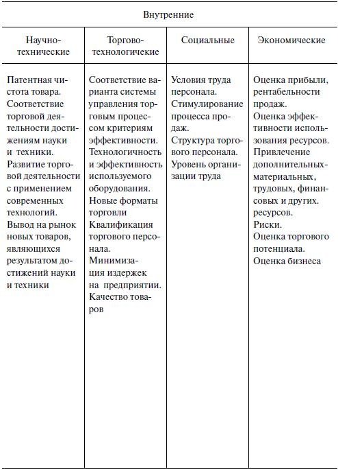 Предпринимательская деятельность Предпринимательская деятельность