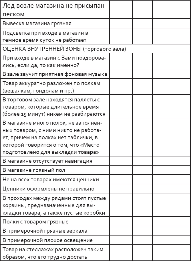 Розничный персонал от А до Я Розничный персонал от А до Я