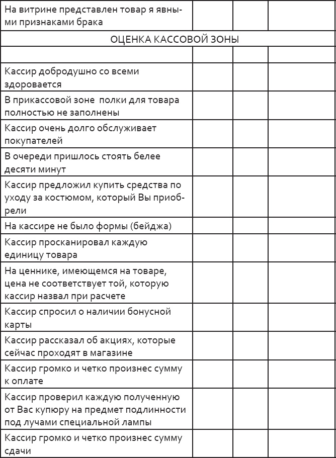 Розничный персонал от А до Я Розничный персонал от А до Я
