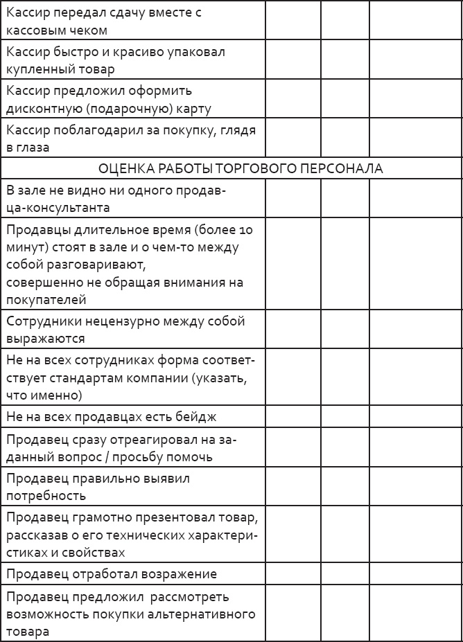 Розничный персонал от А до Я Розничный персонал от А до Я
