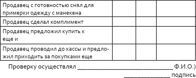Розничный персонал от А до Я Розничный персонал от А до Я