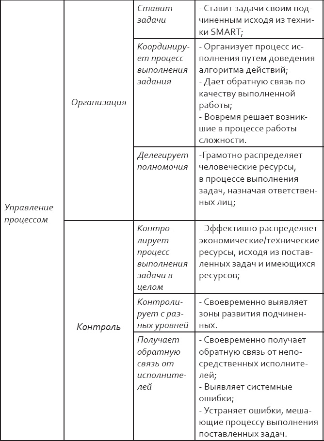 Розничный персонал от А до Я Розничный персонал от А до Я