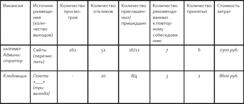 Розничный персонал от А до Я Розничный персонал от А до Я