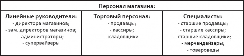 Розничный персонал от А до Я Розничный персонал от А до Я