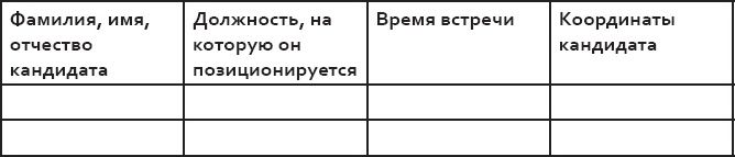Розничный персонал от А до Я Розничный персонал от А до Я