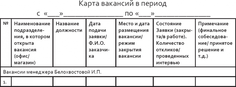 Розничный персонал от А до Я Розничный персонал от А до Я