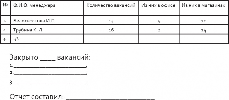 Розничный персонал от А до Я Розничный персонал от А до Я