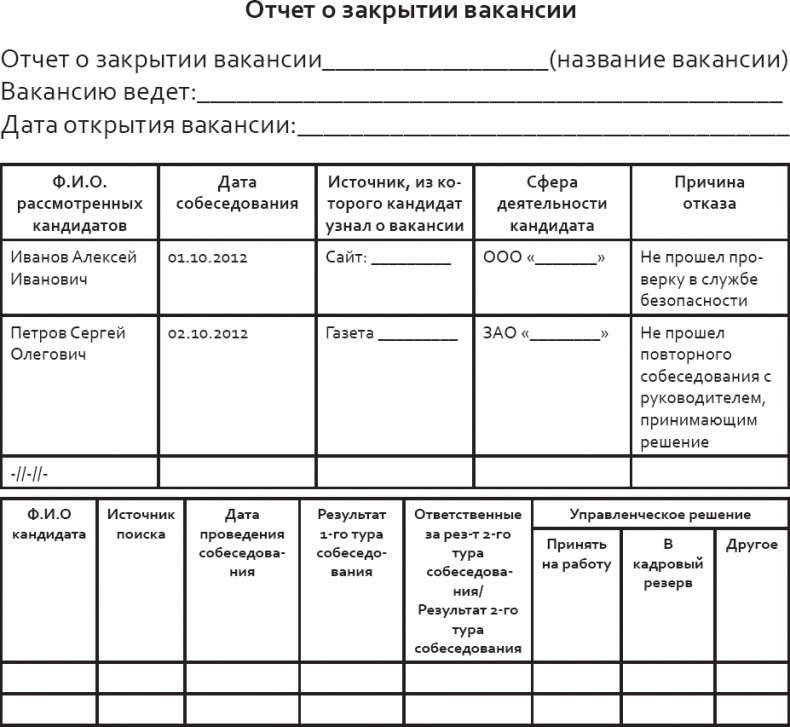 Розничный персонал от А до Я Розничный персонал от А до Я