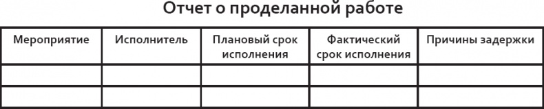 Розничный персонал от А до Я Розничный персонал от А до Я