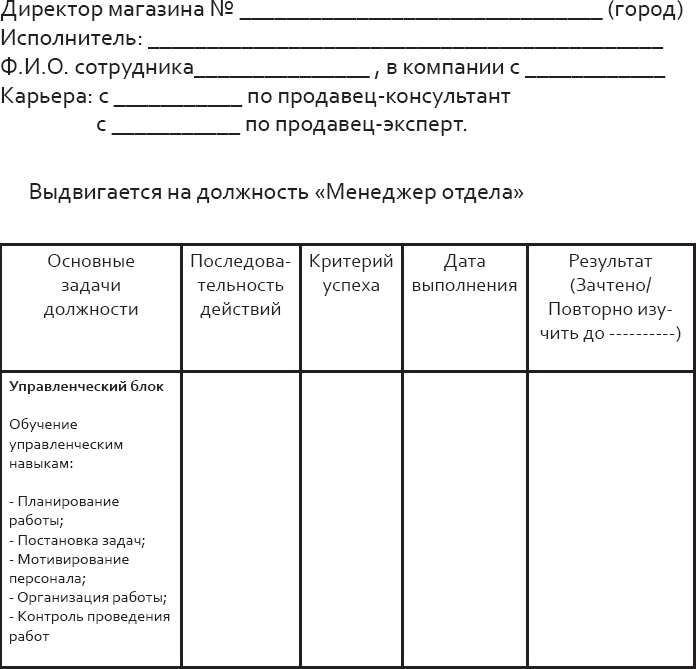 Розничный персонал от А до Я Розничный персонал от А до Я