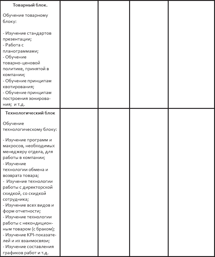 Розничный персонал от А до Я Розничный персонал от А до Я