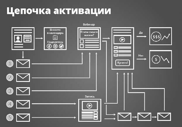 Контент-маркетинг для роста продаж Контент-маркетинг для роста продаж