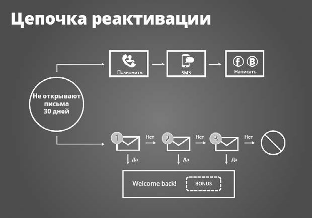 Контент-маркетинг для роста продаж Контент-маркетинг для роста продаж