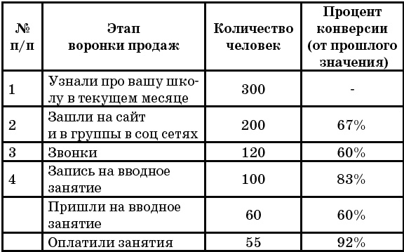 Учебный центр на «Отлично». Руководство по развитию учебного центра от идеи до масштабирования Учебный центр на «Отлично». Руководство по развитию учебного центра от идеи до масштабирования