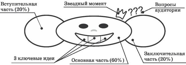 Полный курс ораторского мастерства Полный курс ораторского мастерства