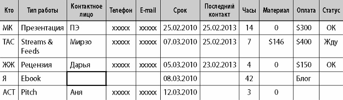 Бизнес своими руками. Как превратить хобби в источник дохода Бизнес своими руками. Как превратить хобби в источник дохода