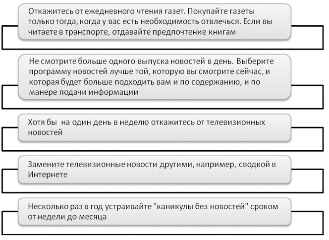 Политический стресс-менеджмент Политический стресс-менеджмент