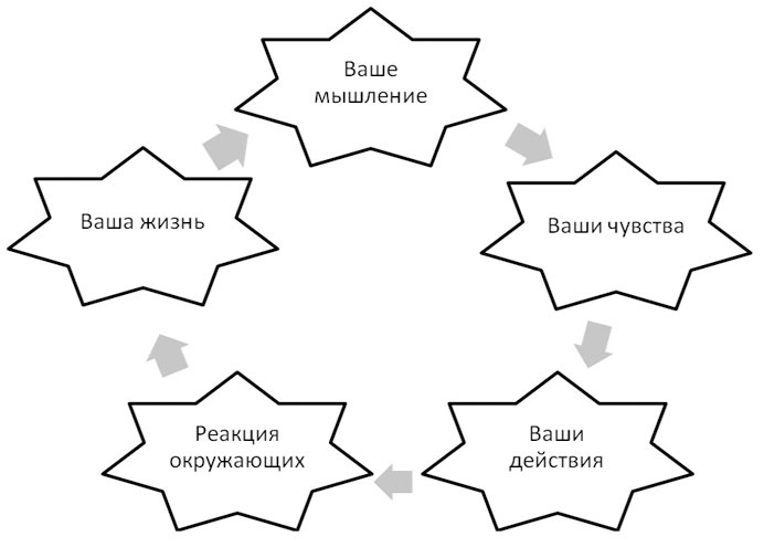 Политический стресс-менеджмент Политический стресс-менеджмент