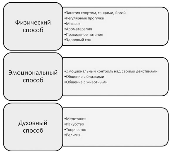 Политический стресс-менеджмент Политический стресс-менеджмент