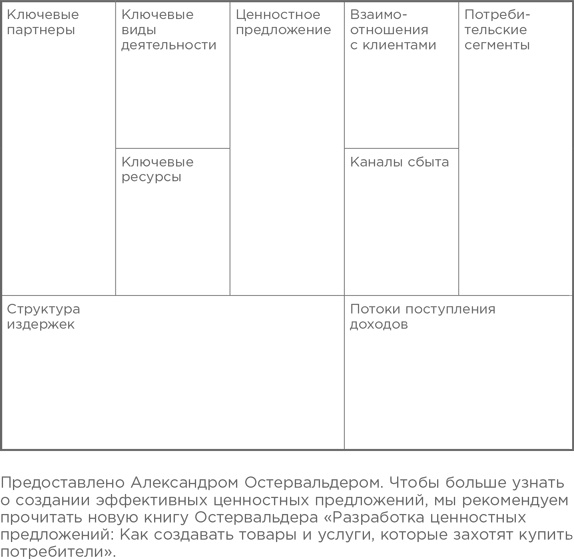 Взрывной рост. Почему экспоненциальные организации в десятки раз продуктивнее вашей (и что с этим делать)