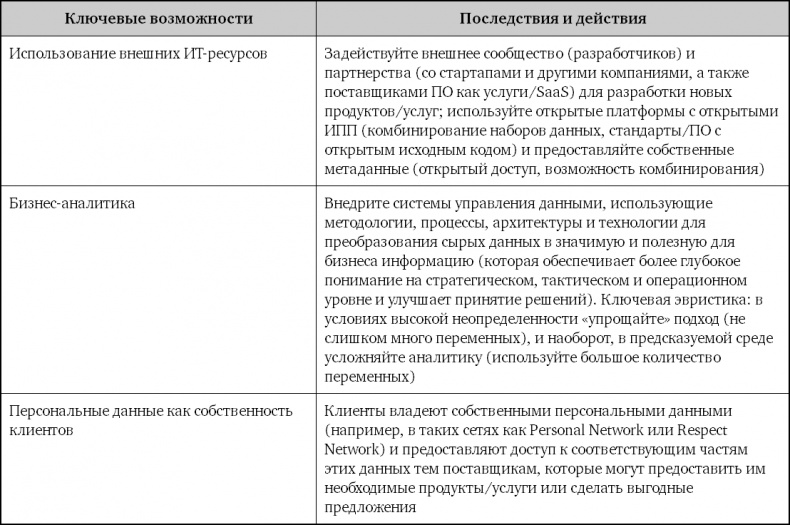 Взрывной рост. Почему экспоненциальные организации в десятки раз продуктивнее вашей (и что с этим делать)