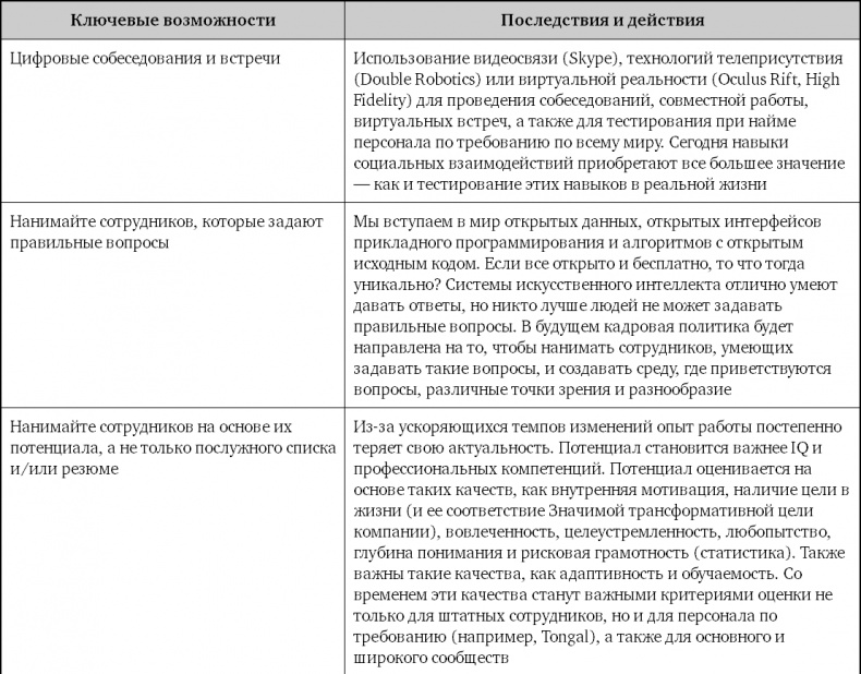 Взрывной рост. Почему экспоненциальные организации в десятки раз продуктивнее вашей (и что с этим делать)