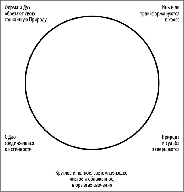 Универсальный способ мышления. Введение в «Книгу Перемен» Универсальный способ мышления. Введение в «Книгу Перемен»