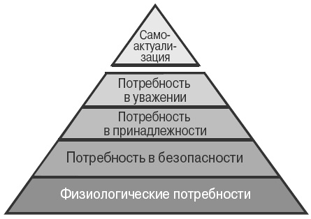 Как ввести покупателя в транс. Новая психология продаж и маркетинга Как ввести покупателя в транс. Новая психология продаж и маркетинга