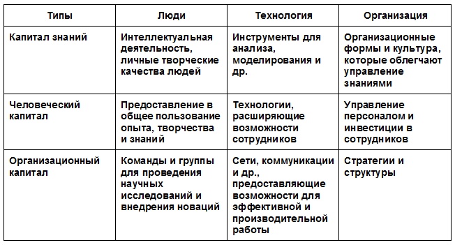Виртуальные организации. Новые формы ведения бизнеса в XXI веке Виртуальные организации. Новые формы ведения бизнеса в XXI веке