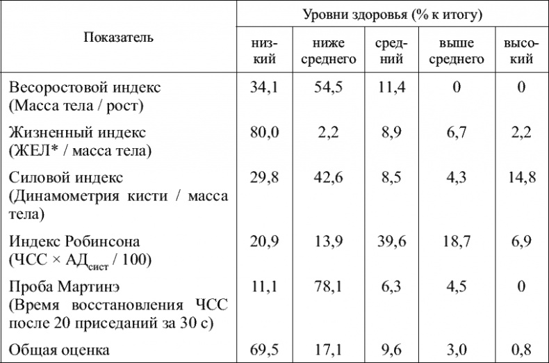 Советы специалиста. Здоровье руководителя – формула успеха Советы специалиста. Здоровье руководителя – формула успеха