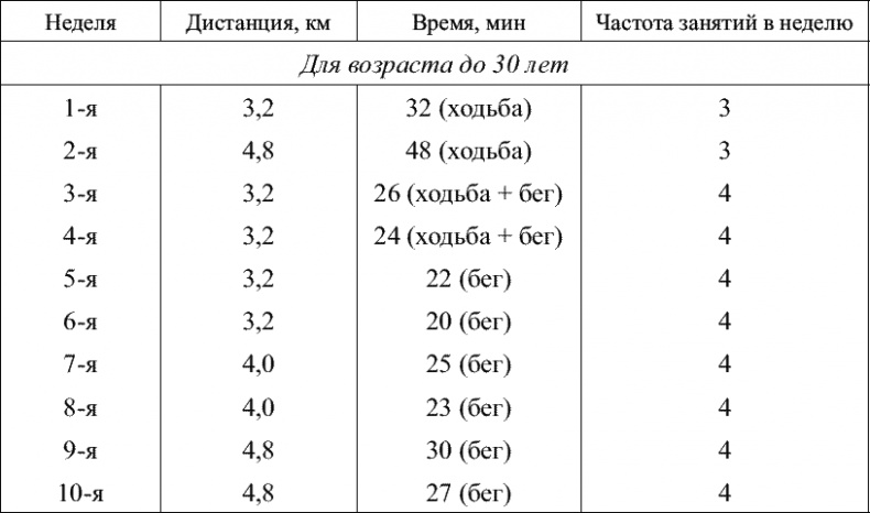 Советы специалиста. Здоровье руководителя – формула успеха