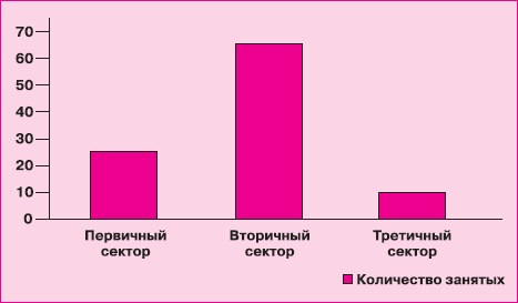 Управление знаниями. Как превратить знания в капитал Управление знаниями. Как превратить знания в капитал