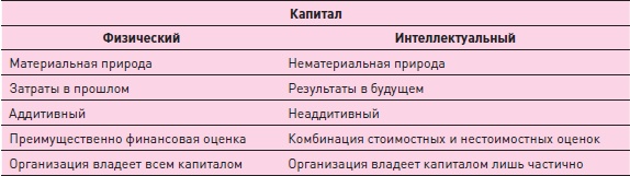 Управление знаниями. Как превратить знания в капитал Управление знаниями. Как превратить знания в капитал