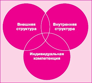 Управление знаниями. Как превратить знания в капитал Управление знаниями. Как превратить знания в капитал