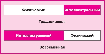 Управление знаниями. Как превратить знания в капитал Управление знаниями. Как превратить знания в капитал