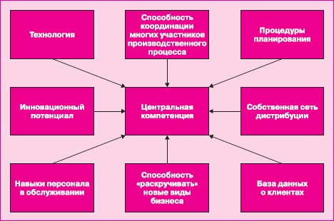 Управление знаниями. Как превратить знания в капитал Управление знаниями. Как превратить знания в капитал