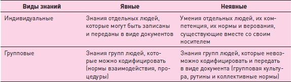 Управление знаниями. Как превратить знания в капитал Управление знаниями. Как превратить знания в капитал