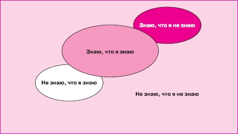 Управление знаниями. Как превратить знания в капитал Управление знаниями. Как превратить знания в капитал