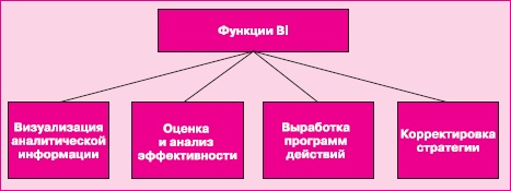 Управление знаниями. Как превратить знания в капитал Управление знаниями. Как превратить знания в капитал