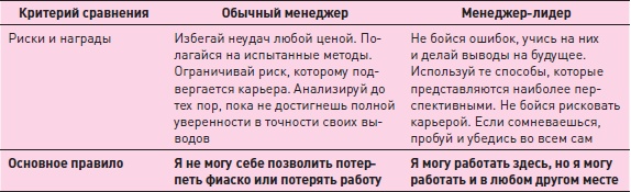 Управление знаниями. Как превратить знания в капитал Управление знаниями. Как превратить знания в капитал