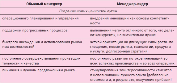 Управление знаниями. Как превратить знания в капитал Управление знаниями. Как превратить знания в капитал