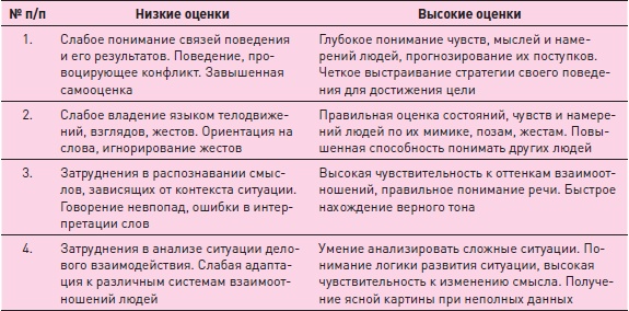 Управление знаниями. Как превратить знания в капитал Управление знаниями. Как превратить знания в капитал