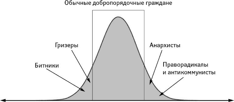 Все мы оригиналы. Пипл больше не хавает Все мы оригиналы. Пипл больше не хавает