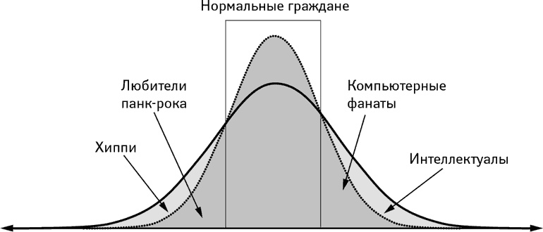 Все мы оригиналы. Пипл больше не хавает Все мы оригиналы. Пипл больше не хавает