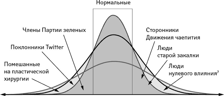 Все мы оригиналы. Пипл больше не хавает Все мы оригиналы. Пипл больше не хавает
