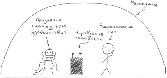 Джедайские техники. Как воспитать свою обезьяну, опустошить инбокс и сберечь мыслетопливо Джедайские техники. Как воспитать свою обезьяну, опустошить инбокс и сберечь мыслетопливо